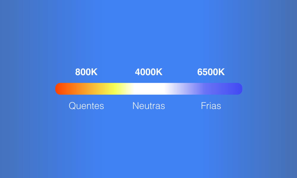 Temperatura de cor: qual a sua influência em ambientes industriais?
